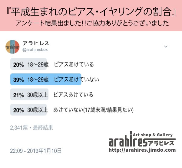 アラヒレス בטוויטר 平成生まれのピアス イヤリングの割合 結果出ました たくさんのご協力本当にありがとうございました アンケートに答えてくれた方に届くよう再びrtしていただけると嬉しいです ブログにもまとめたのでご覧ください T Co