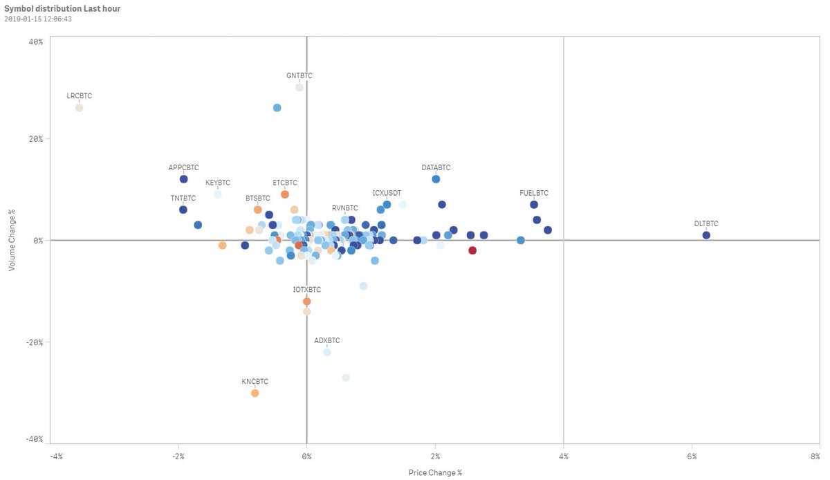 CryptoDial's tweet image. #btc #bitcoin #alts #crypto #cryptotrading