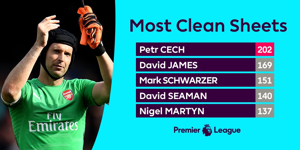 Premier League on Twitter "The most clean sheets in PL history