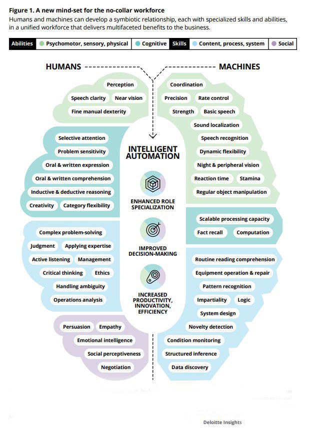 genialaivirtual's tweet image. Unified workforce with Artificial Intelligence and Automation. #aiansweringservice #customersupport #medicalansweringsolutions #medicalpractice #practiceadministrator