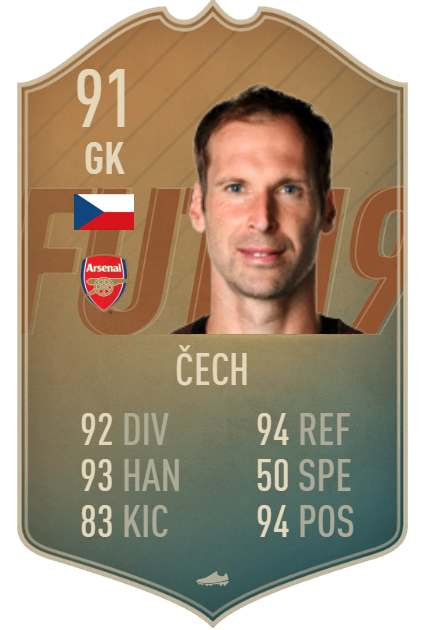 View Petr Cech Fifa Cards Images