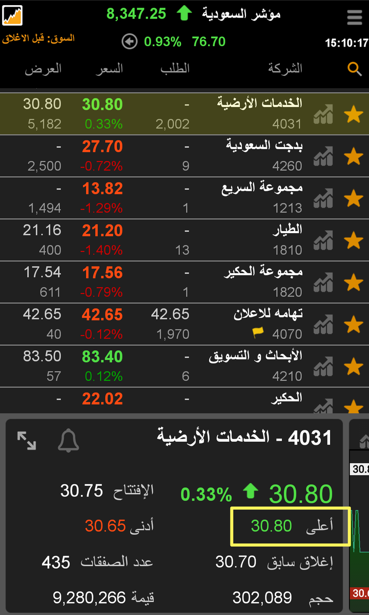 مكهرب الاسهم السعودية No Twitter تحديث سهمنا سهم الخدمات الارضية بعد اغلاق الثلاثاء 15 يناير 2019 سهمنا سهم الخدمات الارضية الذي لايزال في مسار هابط ولم يعط انعكاسا يطمأننا بارتداده
