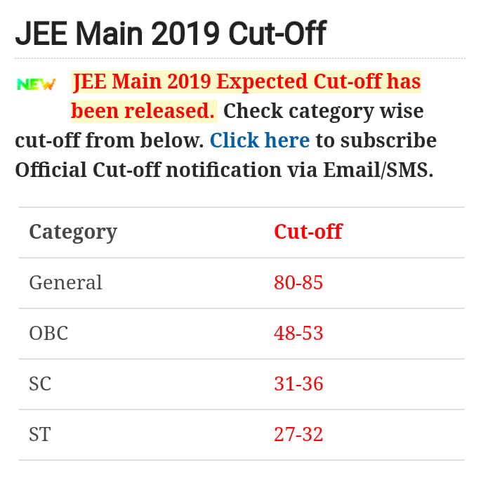 raajleo's tweet photo. #ReservationIsCancer 2Things it says 1) 27% considered FAIL is = to 85%?? 2) Is Govt not making Lower Caste Guys look in poor light?? It shows they can’t score more than 32%??? @seshadrichari @RakeshSinha01 @DrRizwanAhmed1 @sunilalagh @swapan55 @RahulGandhi @NewsX @republic https://t.co/a2t2MOkC81