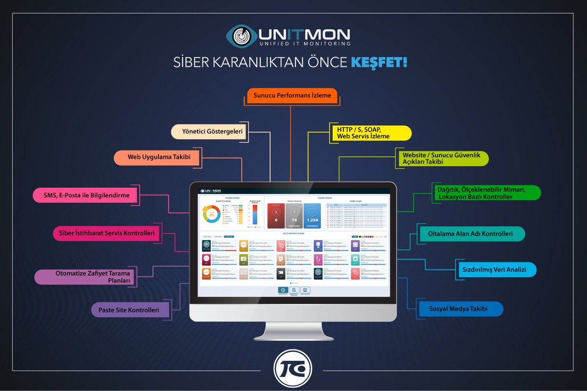 crypttech's tweet photo. Siber Karanlıktan Önce KEŞFET! #unitmon #siberishitbarat #itmonitoring #ITSecurity #CyberThreat #vulnerability #CyberSecurity https://t.co/JuvTiVBqsA