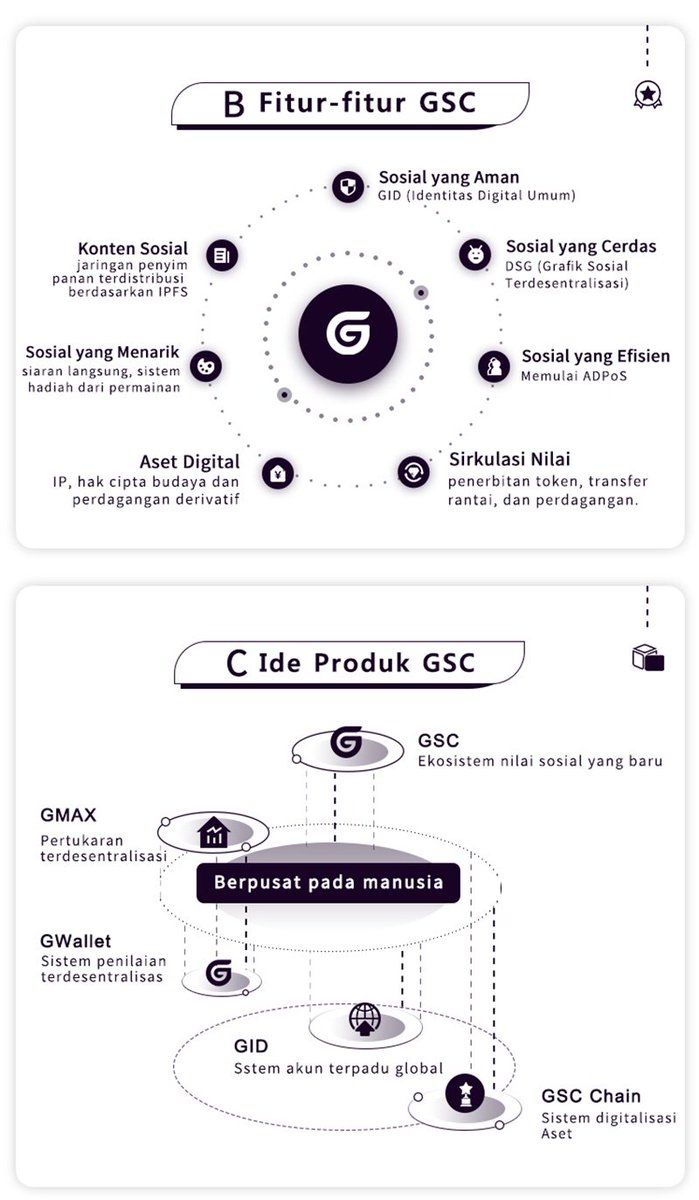 Indonesia_Gsc's tweet photo. Intisari perjalanan #GlobalSocialChain #GSC 👋🍻 https://t.co/qqeFQ9HbMv