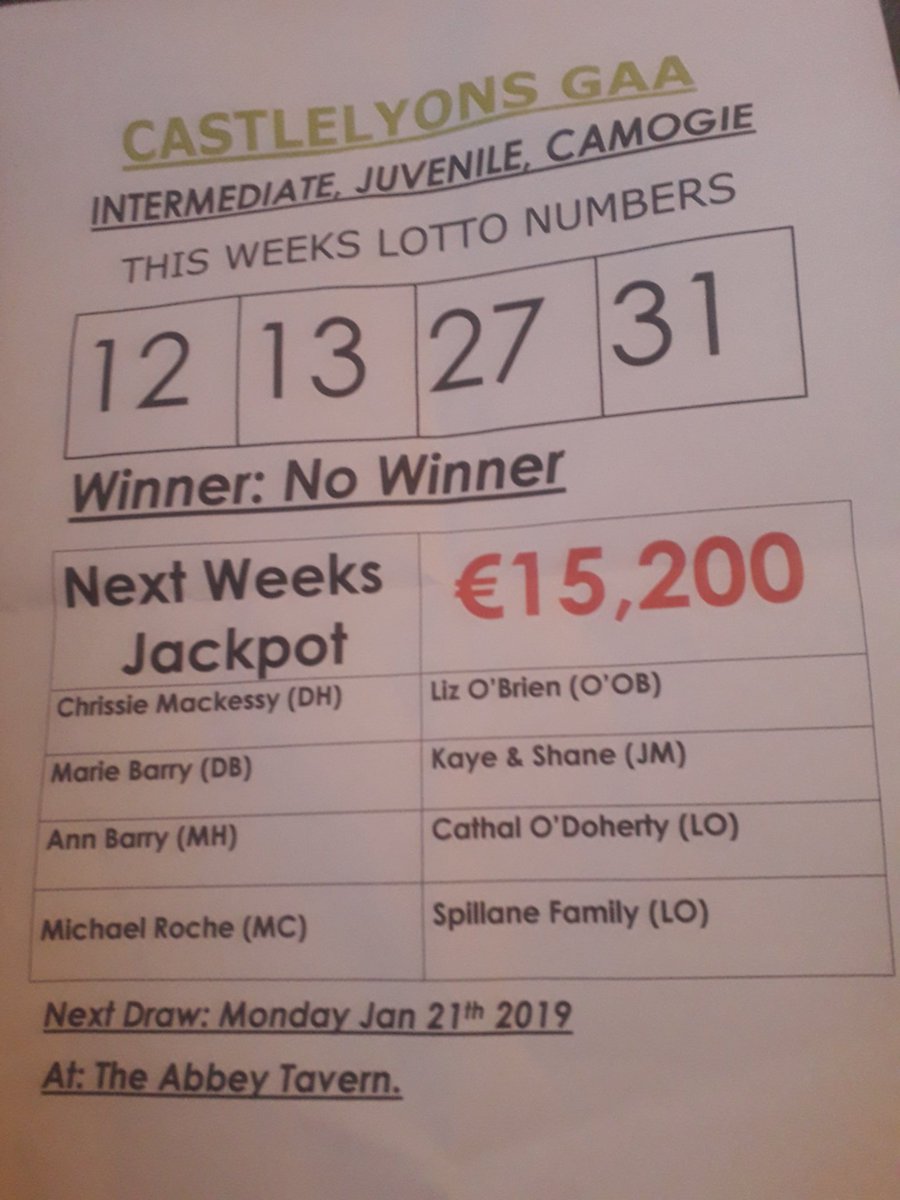 Castleyons Juv GAA tweet media