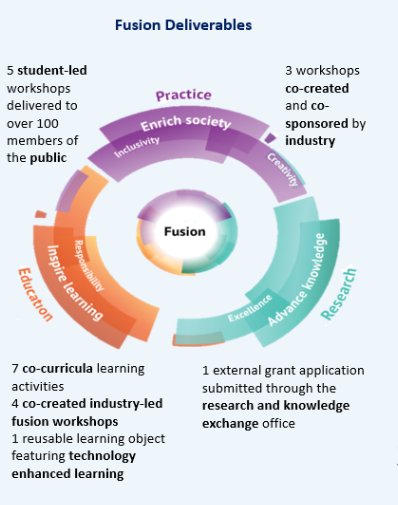 evntmgt's tweet photo. Don't forget to join me the fusion showcase today 11am-2pm @bournemouthuni Talbot Campus, Fusion Building, FG04, where I'll be presenting my @carnival_u poster. Come along and find out more about how the project enhanced #fusion

#iInnovate
#carnivalu
#bufusion https://t.co/j7NtN7M4Oa