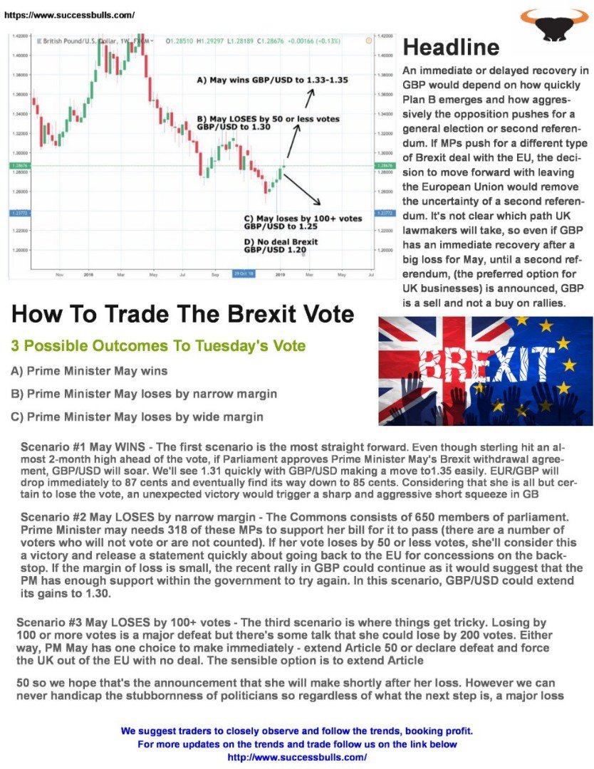 Success_Bulls's tweet photo. Trade with us in Brexit Session.
Join us here: https://t.co/uBMwLG06PK

#brexit #BrexitVote #brexitinbetweeners #gbp #forex #forexsignals #forextrader #GBPJPY #gbpromote #GBPAUD https://t.co/5PMetAi6SW