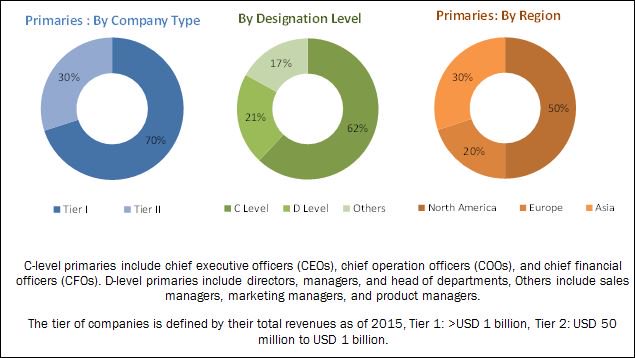 ResearchExe's tweet image. Major Revenue Pockets for Global #LiquidHandlingSystems Market - Read More Detailed Article@ bit.ly/2AJZK1m | #DrugDiscovery #Genomics #Genetics #ClinicalDiagnostics #clinicallab #clinicallabscience | @DanaherCareers @thermofisher @thermosci @Eppendorf_AG @Tecan_Talk