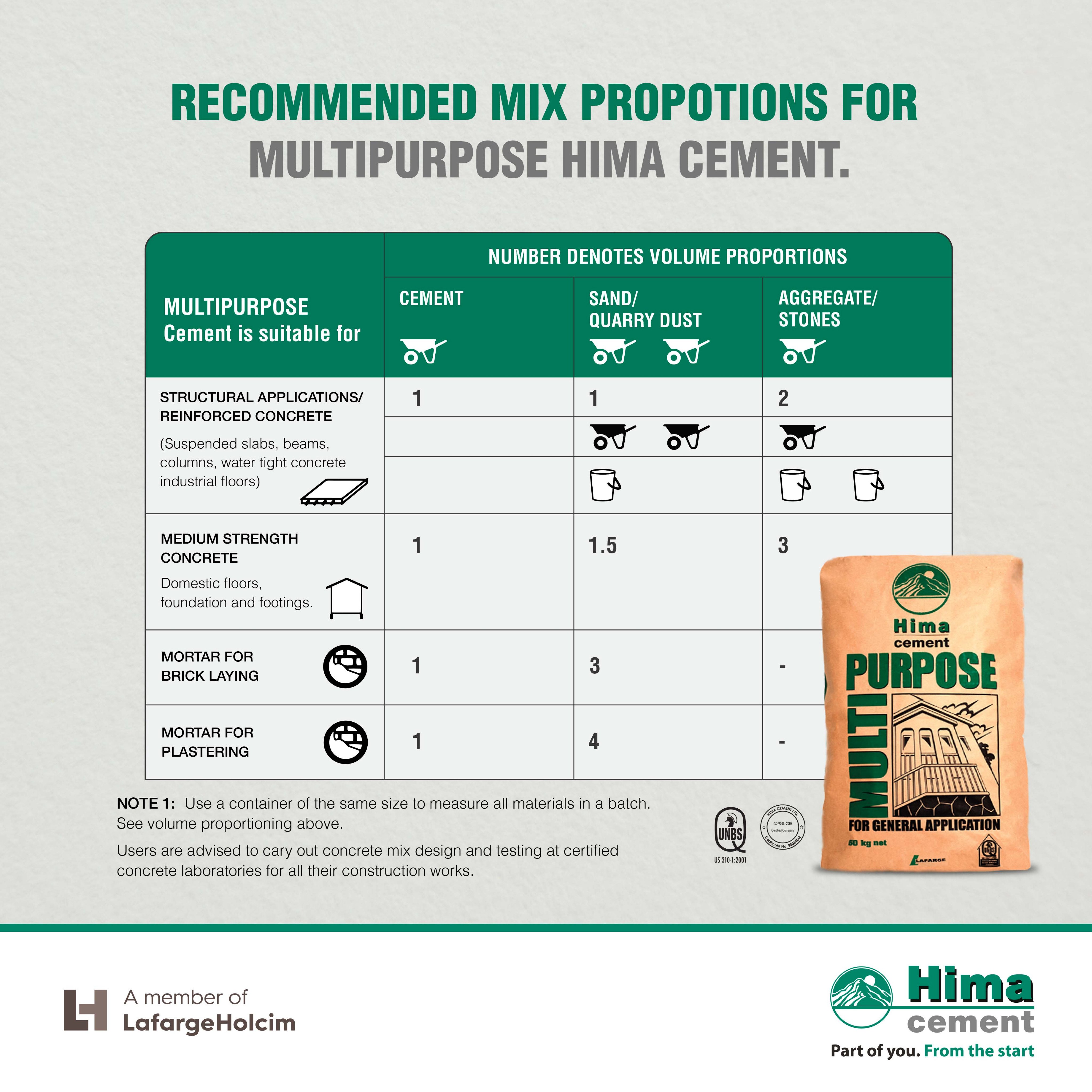 Lafarge Hima Cement on Twitter: "The right proportions of cement, water, sand and concrete mix ratios will give your building strength and durability for https://t.co/PCq1zxozjK" / Twitter