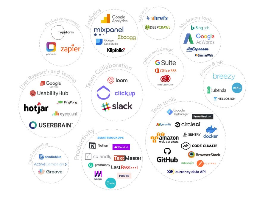 I'll be sharing some insights about <a href="/Monito/">Monito</a> 's digital toolbox at the CREA Digital Day this afternoon, here is a sneak preview of one of the slide I'll present. 
#CDD19 #teasing #digitaltools