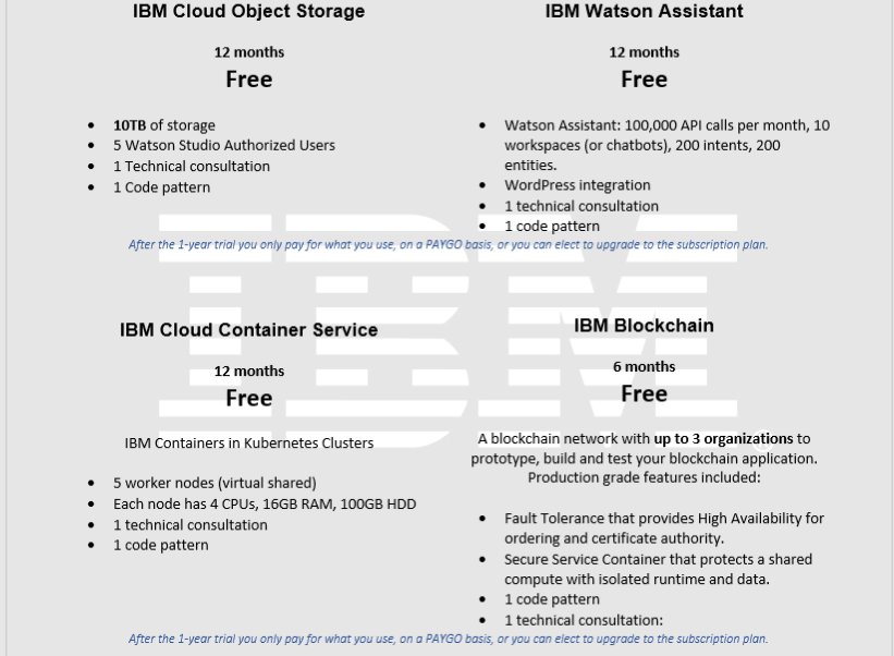 CS_IBMTeam's tweet image. Choose 1 of the 4 free DEV platforms of IBM
up till 1 year no cost
Now available:
Cloud
Blockchain
Watson Assistant
IBM Cloud container services
Send message for more information