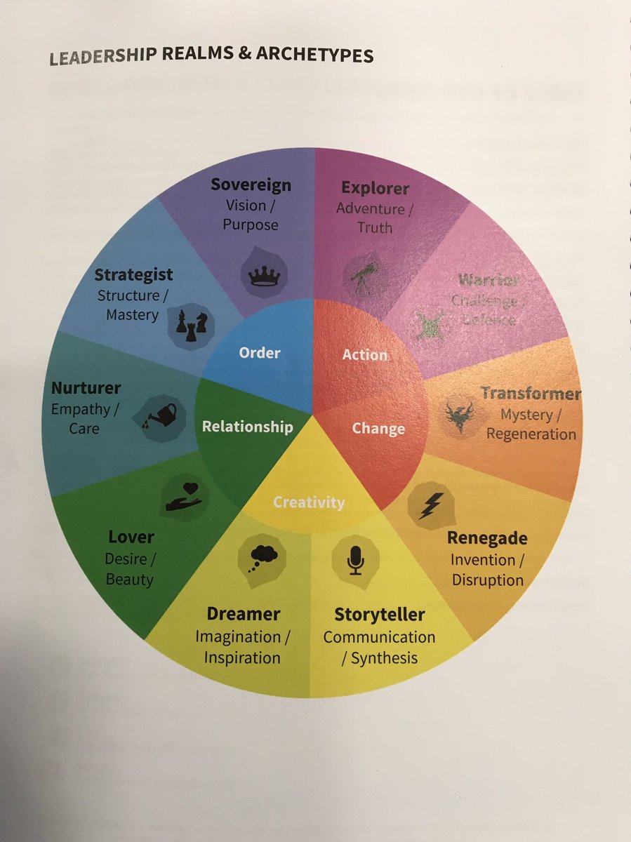 NCA_ChrisF's tweet photo. What type of leader are you? #SCC2019 https://t.co/RYAYttQ55p