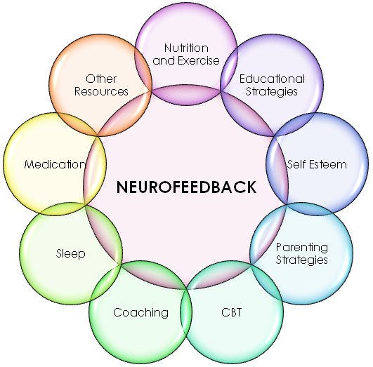 MyBrainDr's tweet photo. Train your Brain! Neurofeedback is a clinically-proven, non-invasive process, approved by the FDA, that can eliminate or improve symptoms of ADD, ADHD, Depression, Anxiety, Tinnitus, Stress, PTSD, Addictions and so much more.
#neurofeedback #eeg #mybraindr #trainyourbrain #eeg https://t.co/S9krzu03Wd