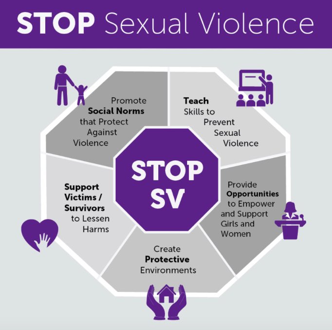 MakeWomenCount's tweet photo. How can we prevent sexual violence? These are few steps!  ✋🛑 #sexualviolence #GBV #stopGBV https://t.co/NQXFuEnatb