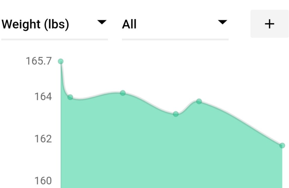 KetoOrder's tweet image. Started my #ketodiet to try and solve my migraine problems. 15 days later, I have not had a single headache, let alone a migraine. While weight loss wasn't the priority, this is still nice to see 😊 #keto #ketolifestyle #ketogenicdiet #headache #weightloss