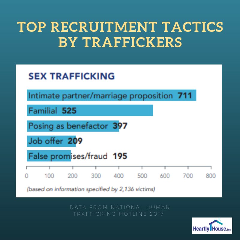 #Wearblueday is over, but we are talking about human trafficking all month.
There are a lot of misconceptions and misinformation about human trafficking , and we want to educate you on the facts.
#HumanTraffickingAwarenessMonth