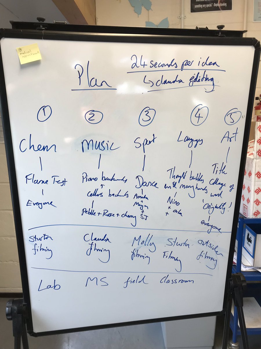 There was lots of noise throughout the school this afternoon during Stretch as our students all made a video of each <a href="/HPLedu/">High Performance Learning</a> characteristic for a film showcase. Some great creativity on show! #StSwithunsCreativity #StSwithunsFun #StSwithunsHPL #StSwithunsItsWhoWeAre