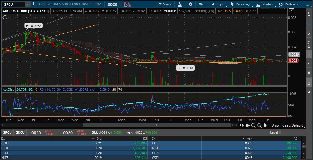 Grcu Stock Chart