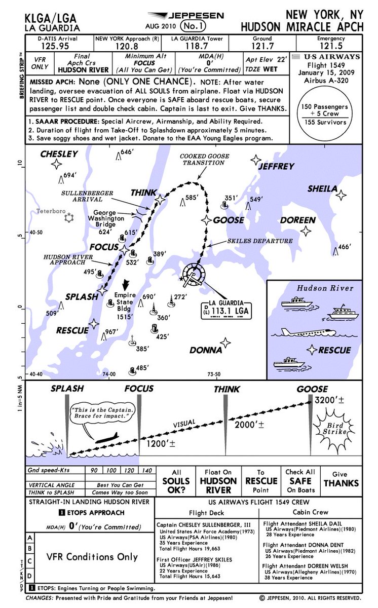 Klga Charts Jeppesen