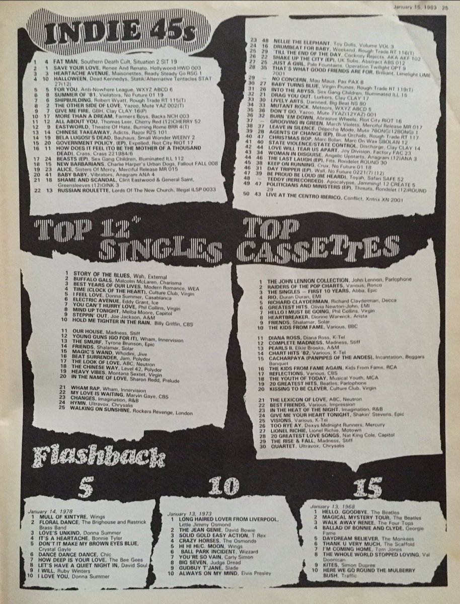 Raiders Of The Pop Charts 1983