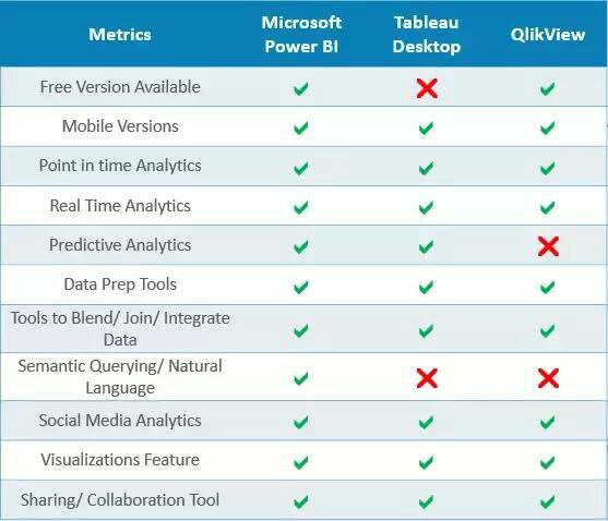 sqlbrains's tweet image. #metrics #powerbi #tableau #qlikview