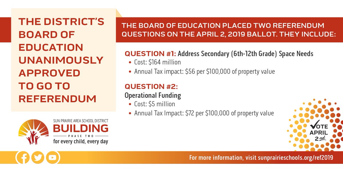 The <a href="/sunprairiek12/">Sun Prairie Schools</a> school board unanimously voted last night to advance two questions to the April 2, 2019 ballot.
