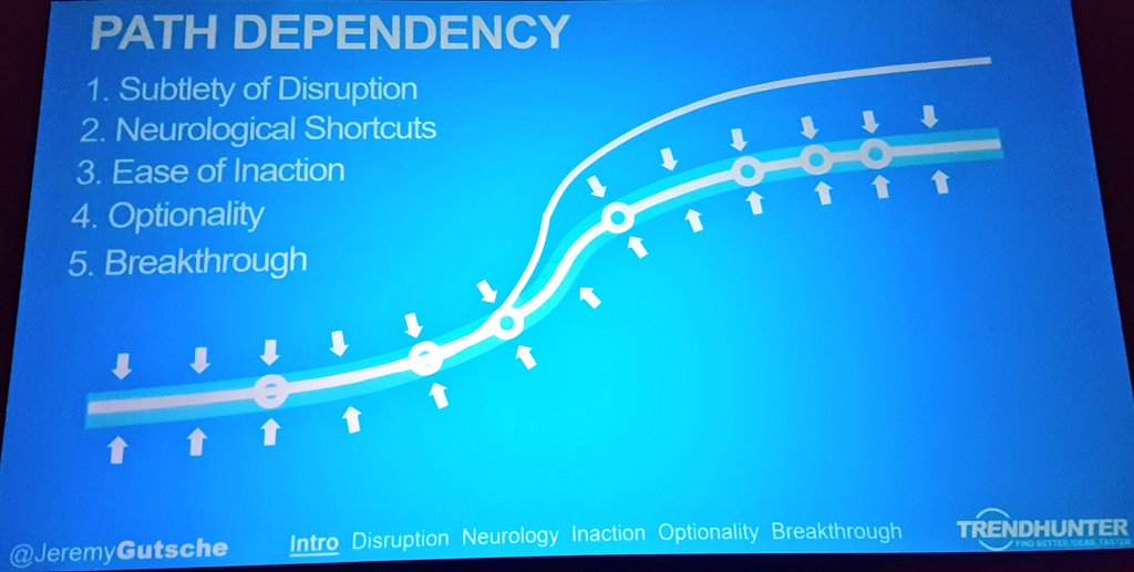 Is your team stuck in the rut of path dependency? Empower them to break free and find better #innovations more efficiently. 
Carving out our future with like-minded innovators here at NYC #FutureFestival!
We may be coming to a city near you soon! Ping us for BOGO ticket deals :)