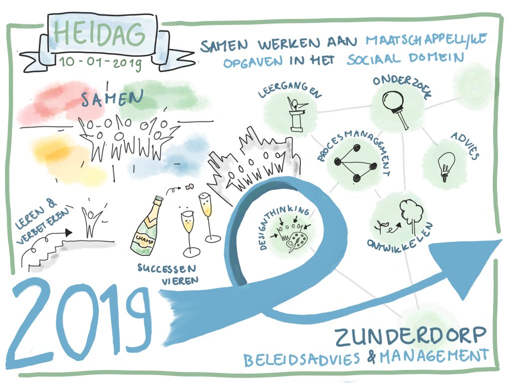 ZunderdorpBenM's tweet photo. Wij zijn het nieuwe jaar goed van start gegaan met een heidag. Samen nadenken over wat we kunnen, wat we willen en hoe we ons komend jaar verder gaan ontwikkelen. We zien er naar uit om in 2019 weer aan de slag te gaan! #goedestart https://t.co/80041o5KZd