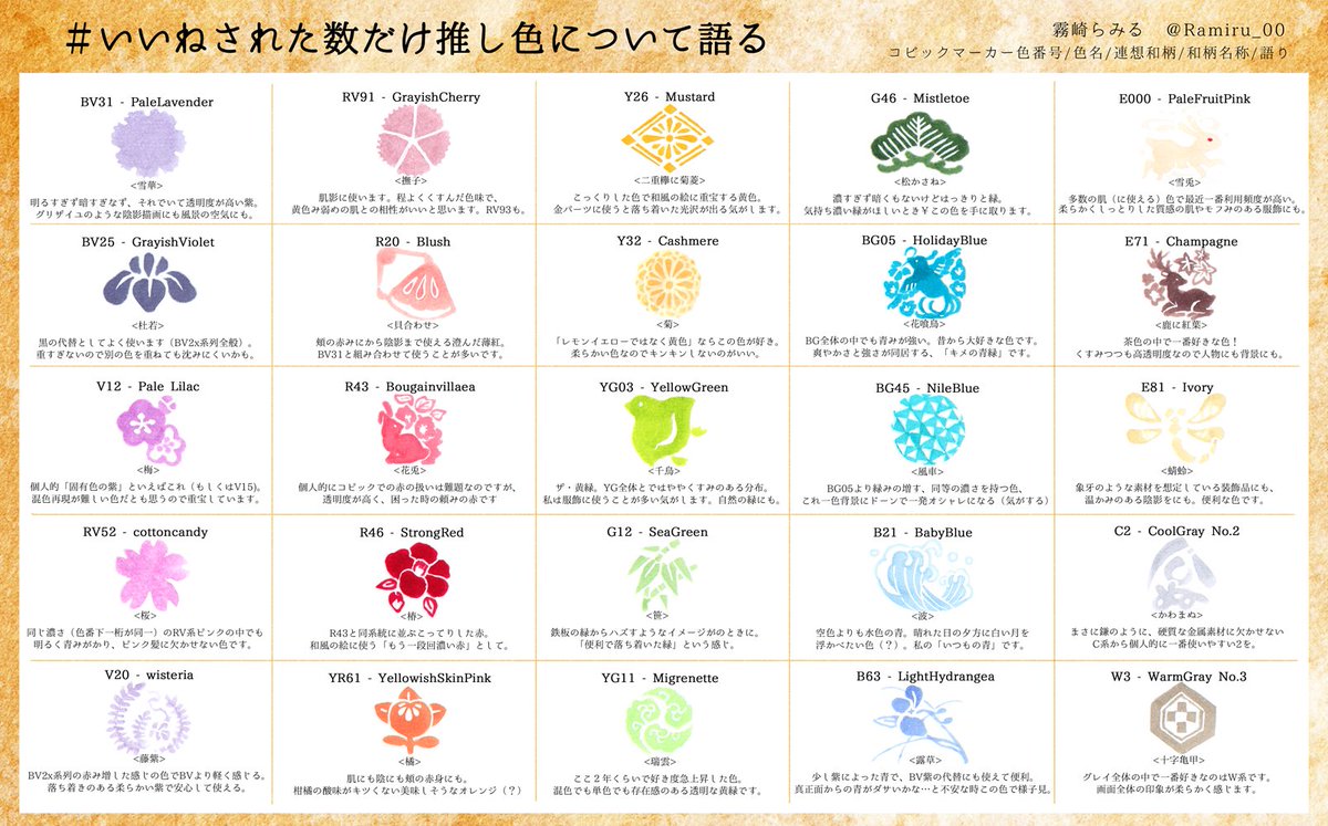 いいねされた数だけ推し色について語る Twitter Search