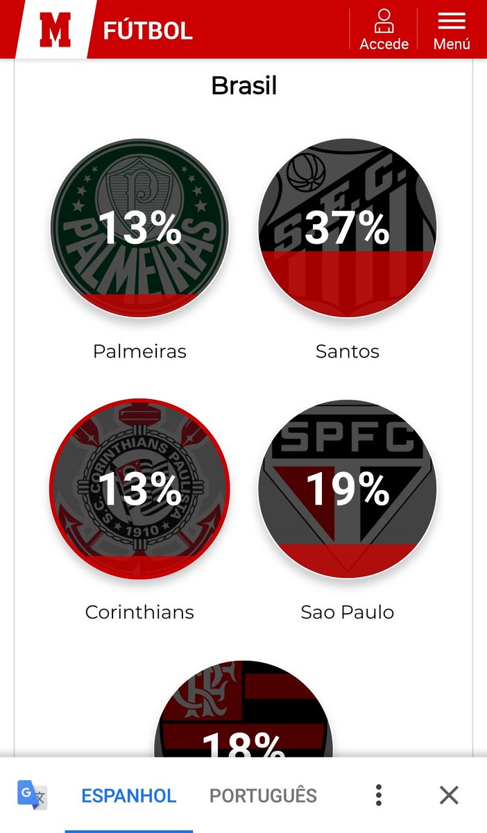 LUAN69754137's tweet photo. @Teleco1910 Galera o timão tá perdendo na enquete https://t.co/SeDpXDw5aD