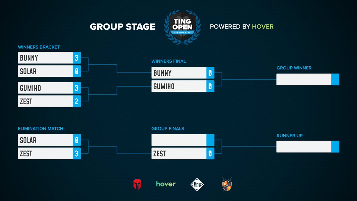 BaseTradeTV's tweet photo. Sadly we say farewell to Solar as he is eliminated, however if you missed it you MUST CHECK OUT ZEST VS SOLAR G3 (????)
Next up is Gumiho vs Bunny in a TvT Bo5 #TingOpen https://t.co/XsGOryfs23 https://t.co/ezG6jqfr6G