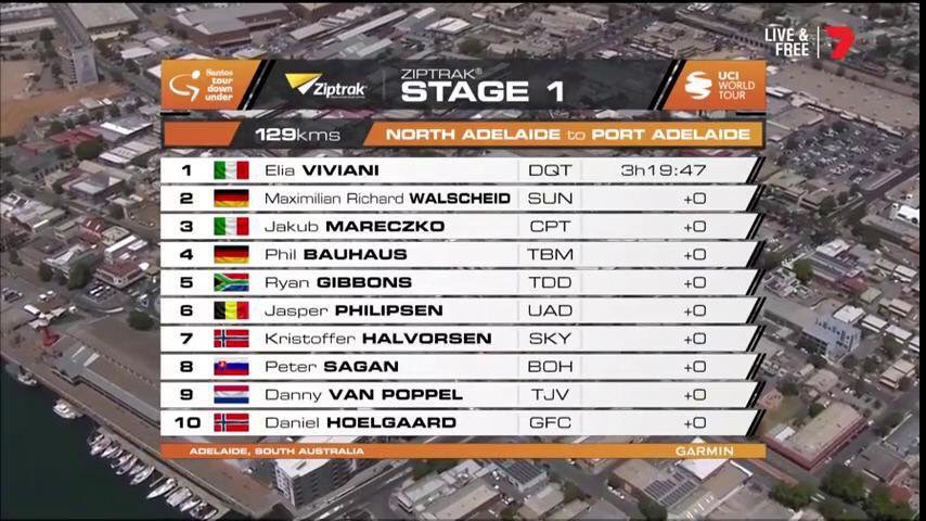 2019 Tour Down Under ‘da 1.Etap Deceuninck – Quick-Step ‘li Elia Viviani ‘nin Oldu  bisiklettv.com/2019-tour-down…