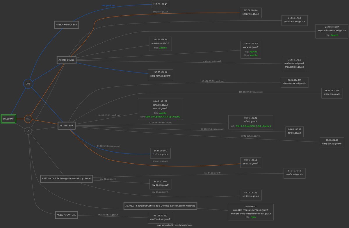 x0rz's tweet photo. This website is absolutely awesome when it comes to DNS analysis, really cool graphs too https://t.co/irgexrGDYO #DNS #OSINT https://t.co/nlg4nzmiAo