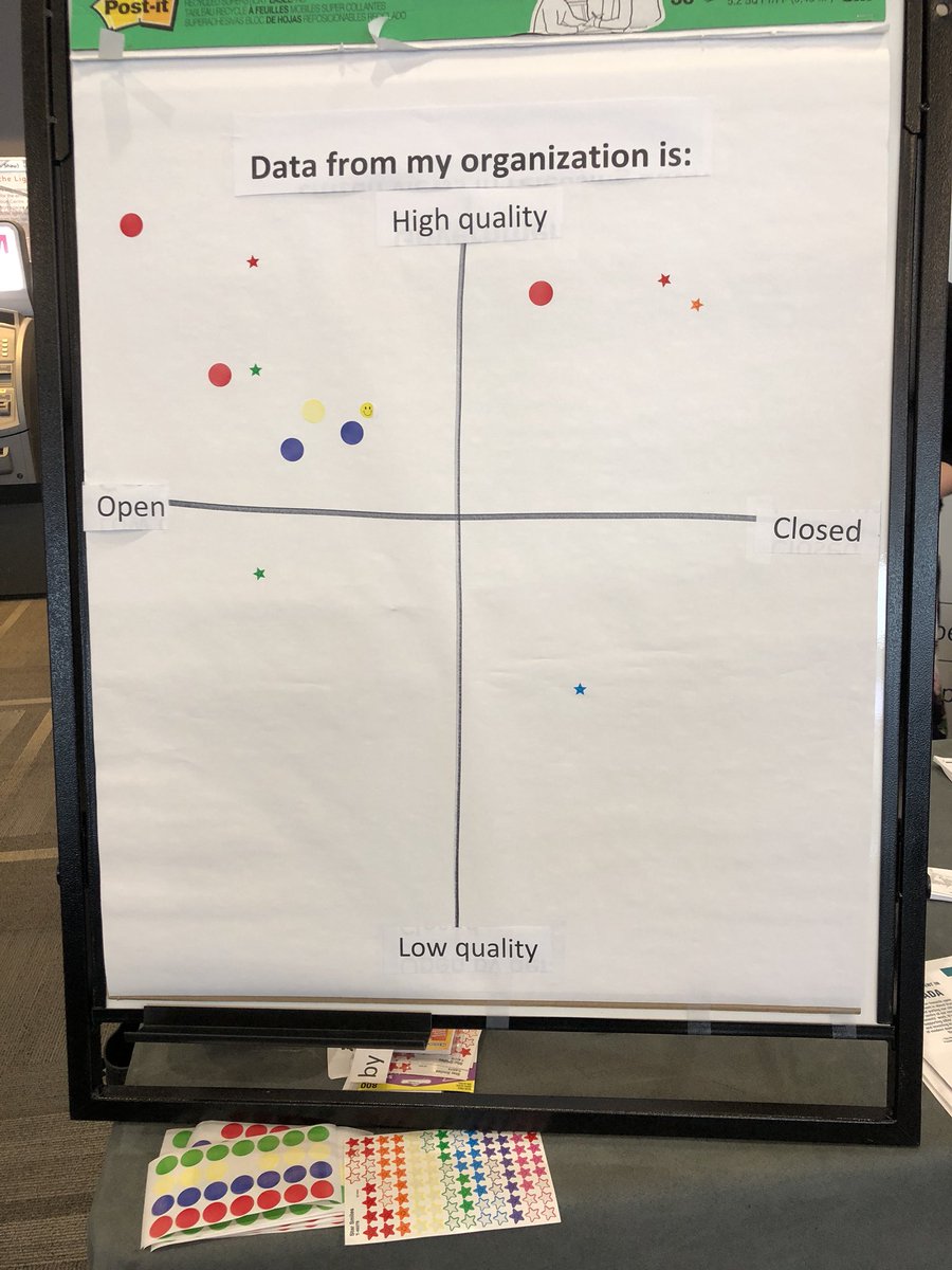 natalia_amy_'s tweet image. We’re plotting how #GoC employees perceive their organization’s data holdings. Come tell us what you think! #3GCDC #OpenGovCan