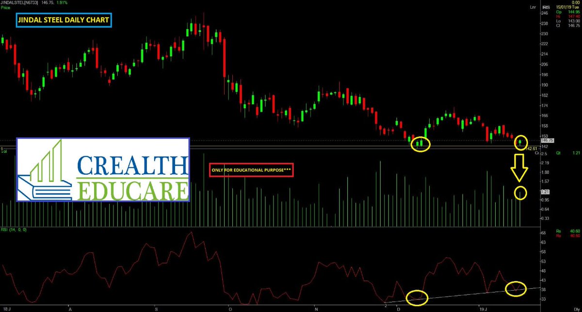 Metal Nifty Chart