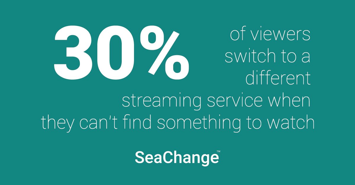 30% of viewers switch to a different #streaming service when they can't find something to watch. Personalize your platform's user experience so that doesn't happen.

Learn how in our on-demand webinar: bit.ly/2BoH8Ua #contentmanagement