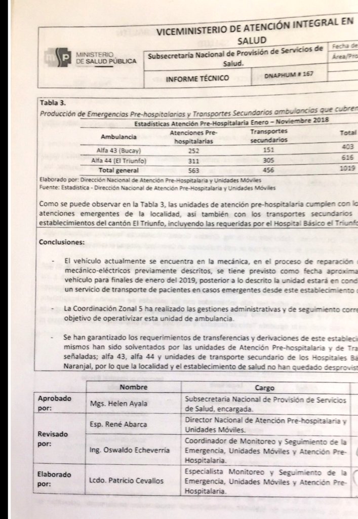 VeroGuevarav's tweet photo. Como repuesta al pedido de información realizado al @Salud_Ec  sobre el abandono de una ambulancia en el cantón #ElTriunfo, contestan que el vehículo se encuentra actualmente en reparación para posteriormente poder brindar los servicio a pacientes en casos emergentes. https://t.co/QZwXFFq2t2