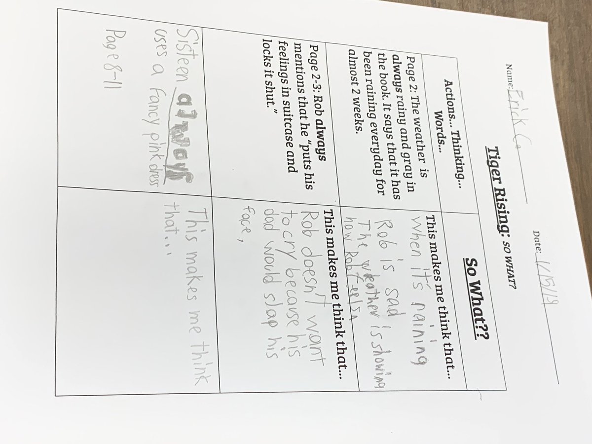 mphelan623's tweet photo. A little game of ‘So What?’ To grow defensible ideas from Tiger Rising... @WH_ENL @MrsAndrejko @She_is_a_Tripp https://t.co/QnTou48tlU
