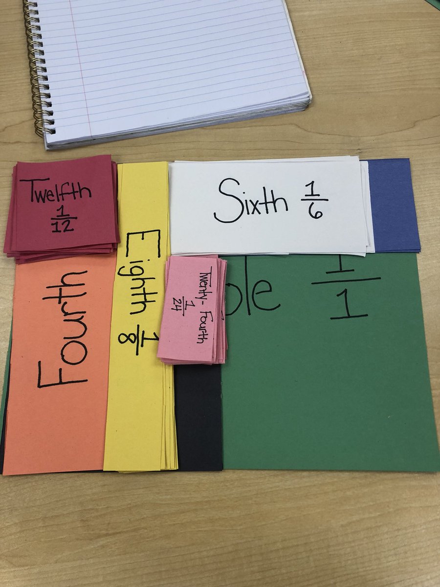 ms_polan's tweet photo. Making our own fraction kits! Finding different ways to make up wholes! 😊 https://t.co/E9rRW9niJY