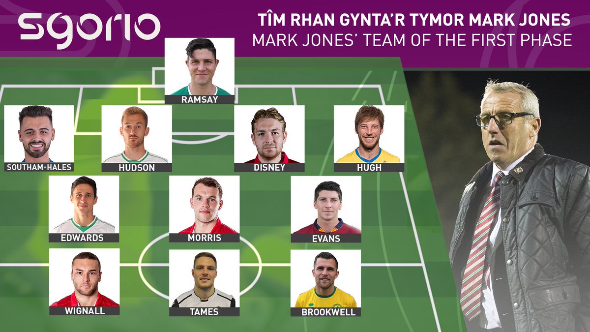 sgorio's tweet image. ⚽️ Tîm rhan gynta'r tymor Mark Jones. Cytuno gyda dewis rheolwr Cymru C? 

🏴󠁧󠁢󠁷󠁬󠁳󠁿 Mark Jones picks his @WPL_Official team of the first phase. Agree with the Wales C manager?