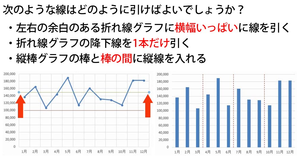 ট ইট র わえなび The Theory Of Word Excel Excelグラフ