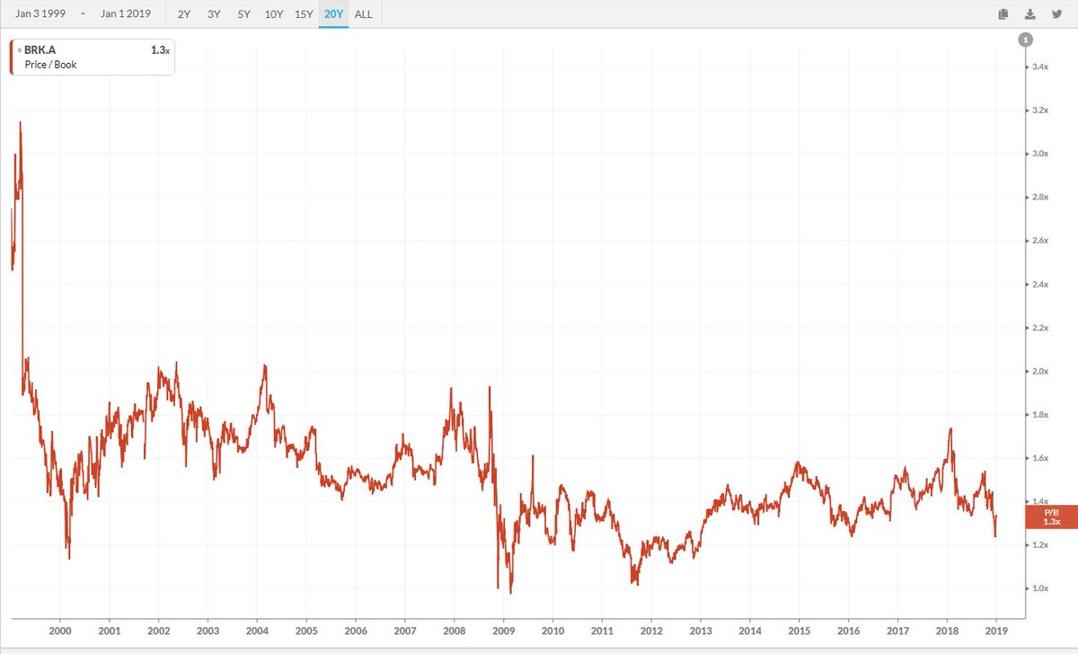 Lp Price Chart