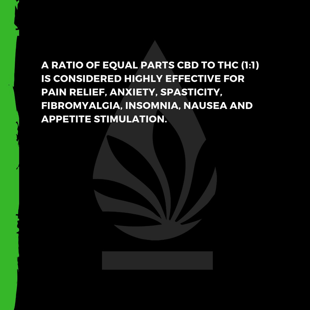 mycannafused's tweet photo. A ratio of equal parts #CBD to #THC is considered effective for #painrelief, #anxiety, #spasticity, #fibromyalgia, #insomnia, #nausea & #appetitestimulation. It shows promise in relieving #MultipleSclerosis symptoms + may be able to kill certain #cancer cells. https://t.co/26n2qnifK9