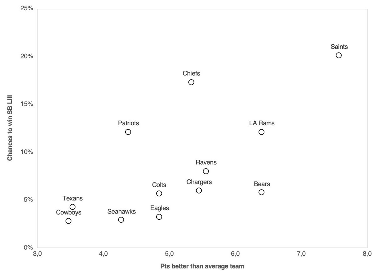 National Football League ELO ratings (EloRatings_NFL) Twitter