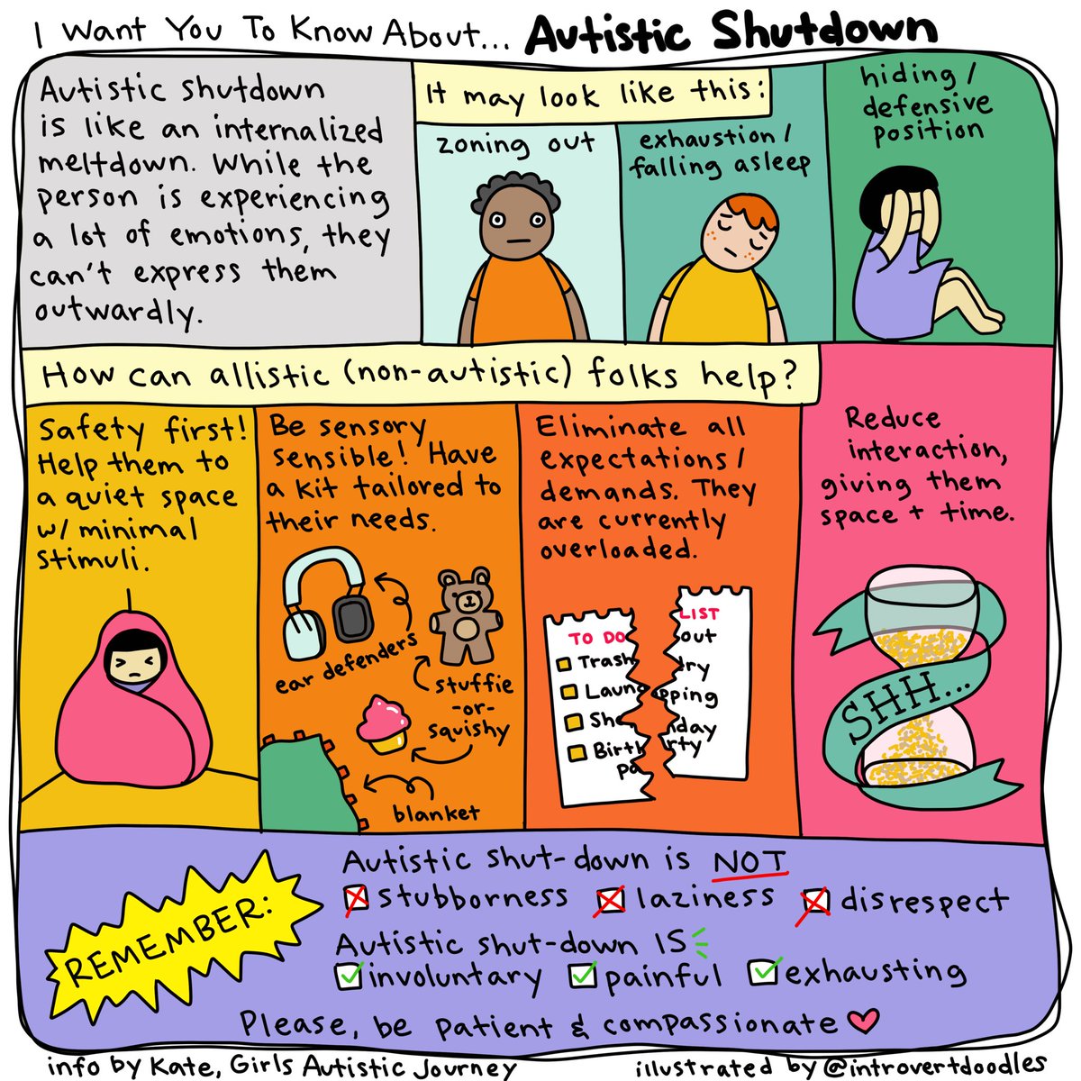 IntrovertDoodle's tweet photo. An #iwantyoutoknow collaboration with #actuallyautistic @KateGaster78 of Girls Autistic Journey. (Also, check today’s Insta post to see all my previous collab doodles about #autism) #nothingaboutuswithoutus https://t.co/vU4zWfh0X1