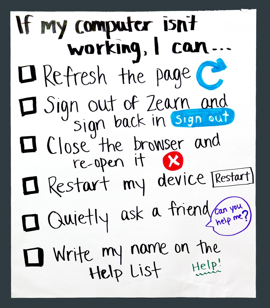 Technology Anchor Charts