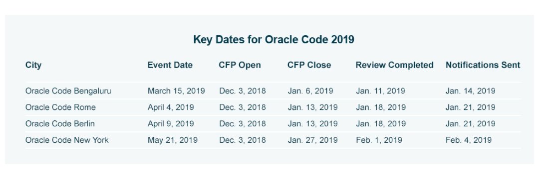 java's tweet image. Oracle Code call for paper deadlines coming up! 

#Java #blockchain #chatbots #microservices  #AI 

developer.oracle.com/code/cfp