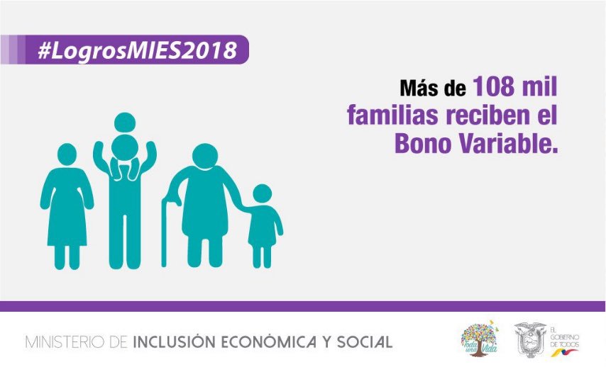 #LogrosMIES2018| Con la Misión #MenosPobrezaMásDesarrollo buscamos reducir la pobreza extrema gracias a la generación de ingresos y al fomento de la corresponsabilidad.
<a href="/berecordero/">Berenice Cordero</a> <a href="/PaulGranda/">Paúl Granda 🇪🇨</a> @PlanTodaUnaVida