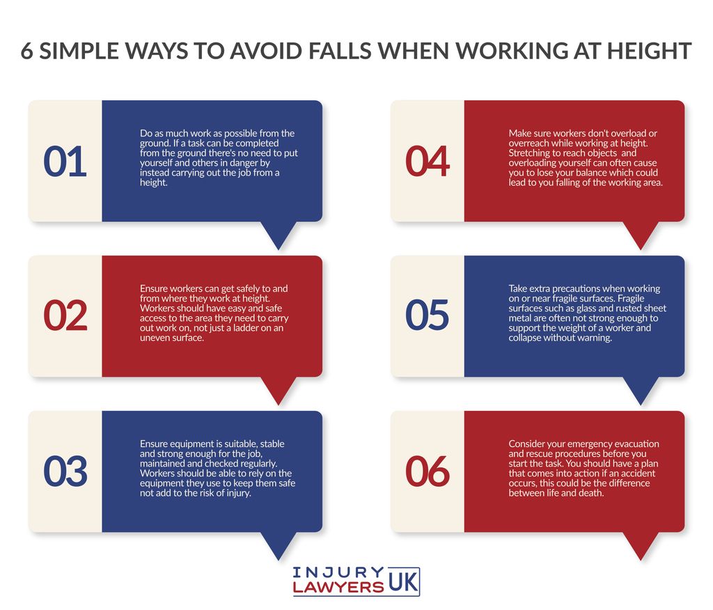 Falls while working at height often cause serious injuries. Here's six easy ways you can ensure your safety when working at height! #solicitors #accidentatwork #personalinjury #accident #lawyers #law